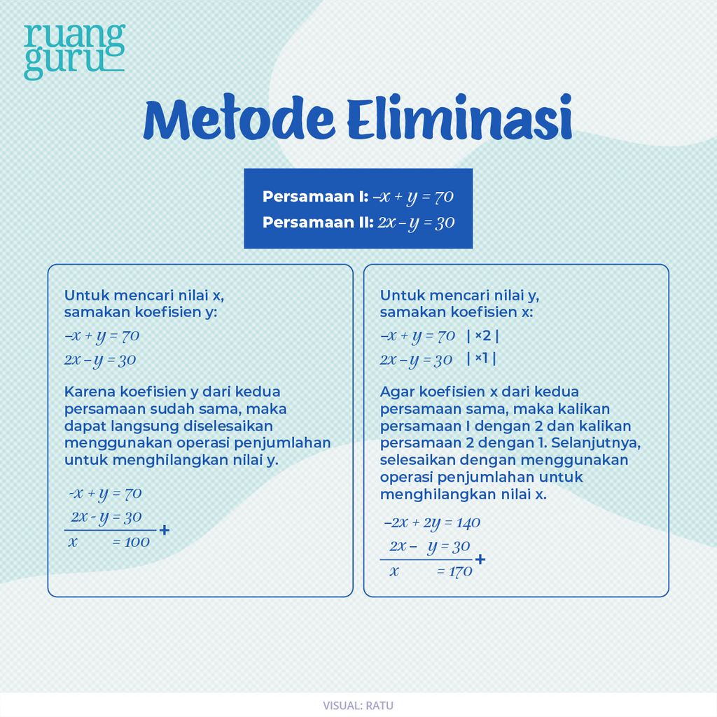 Cara Menyelesaikan Sistem Persamaan Linear Dua Variabel (SPLDV ...